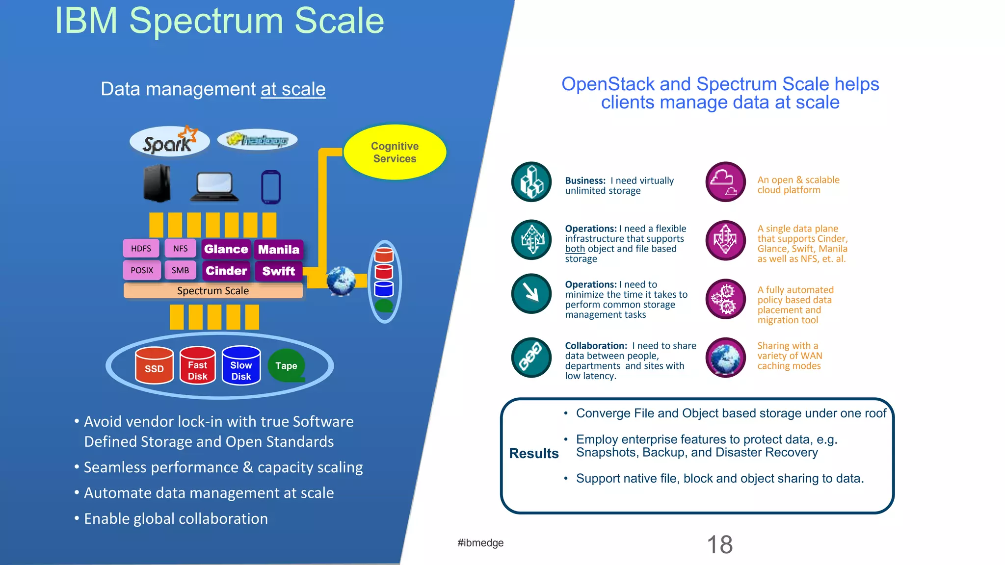 #ibmedge
IBM Spectrum Scale
• Avoid vendor lock-in with true Software
Defined Storage and Open Standards
• Seamless performance & capacity scaling
• Automate data management at scale
• Enable global collaboration
Data management at scale OpenStack and Spectrum Scale helps
clients manage data at scale
Business: I need virtually
unlimited storage
Operations: I need a flexible
infrastructure that supports
both object and file based
storage
Operations: I need to
minimize the time it takes to
perform common storage
management tasks
Collaboration: I need to share
data between people,
departments and sites with
low latency.
A single data plane
that supports Cinder,
Glance, Swift, Manila
as well as NFS, et. al.
A fully automated
policy based data
placement and
migration tool
An open & scalable
cloud platform
Sharing with a
variety of WAN
caching modes
Results
• Converge File and Object based storage under one roof
• Employ enterprise features to protect data, e.g.
Snapshots, Backup, and Disaster Recovery
• Support native file, block and object sharing to data.
Spectrum Scale
NFS
SMBPOSIX
SSD Fast
Disk
Slow
Disk
Tape
Swift
HDFS
Cinder
Glance Manila
Cognitive
Services
18
 