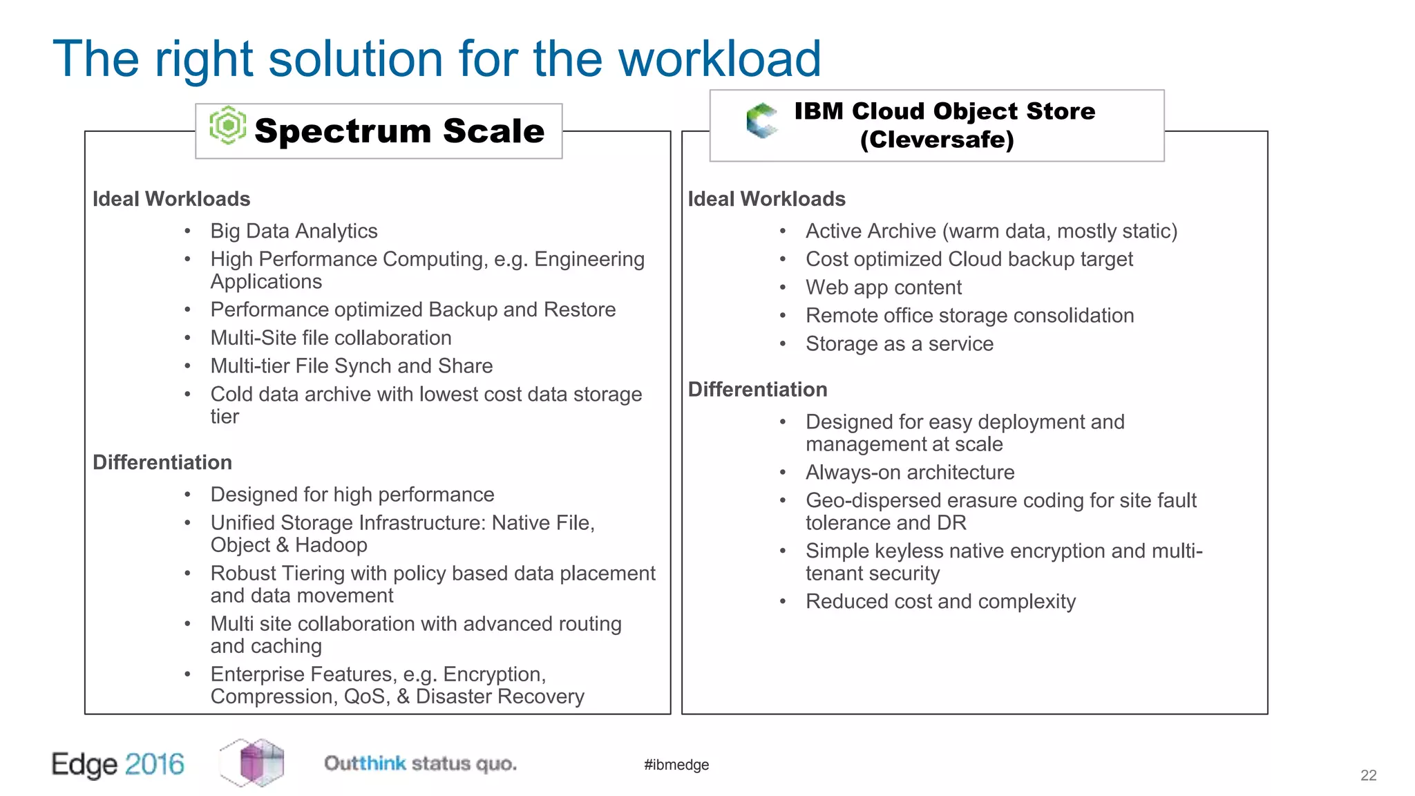 #ibmedge
The right solution for the workload
22
Ideal Workloads
• Big Data Analytics
• High Performance Computing, e.g. Engineering
Applications
• Performance optimized Backup and Restore
• Multi-Site file collaboration
• Multi-tier File Synch and Share
• Cold data archive with lowest cost data storage
tier
Differentiation
• Designed for high performance
• Unified Storage Infrastructure: Native File,
Object & Hadoop
• Robust Tiering with policy based data placement
and data movement
• Multi site collaboration with advanced routing
and caching
• Enterprise Features, e.g. Encryption,
Compression, QoS, & Disaster Recovery
Ideal Workloads
• Active Archive (warm data, mostly static)
• Cost optimized Cloud backup target
• Web app content
• Remote office storage consolidation
• Storage as a service
Differentiation
• Designed for easy deployment and
management at scale
• Always-on architecture
• Geo-dispersed erasure coding for site fault
tolerance and DR
• Simple keyless native encryption and multi-
tenant security
• Reduced cost and complexity
Spectrum Scale
IBM Cloud Object Store
(Cleversafe)
 