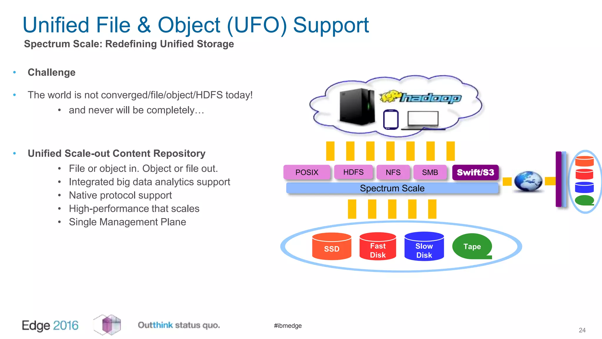 #ibmedge
Unified File & Object (UFO) Support
• Challenge
• The world is not converged/file/object/HDFS today!
• and never will be completely…
• Unified Scale-out Content Repository
• File or object in. Object or file out.
• Integrated big data analytics support
• Native protocol support
• High-performance that scales
• Single Management Plane
24
Spectrum Scale
NFS SMBPOSIX
SSD Fast
Disk
Slow
Disk
Tape
Swift/S3HDFS
Spectrum Scale: Redefining Unified Storage
 