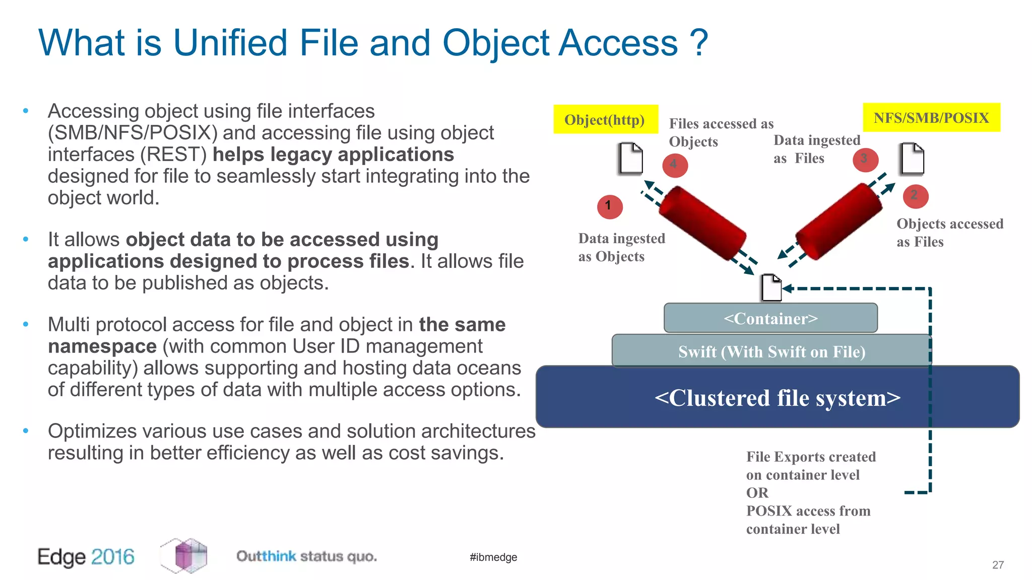 #ibmedge
What is Unified File and Object Access ?
• Accessing object using file interfaces
(SMB/NFS/POSIX) and accessing file using object
interfaces (REST) helps legacy applications
designed for file to seamlessly start integrating into the
object world.
• It allows object data to be accessed using
applications designed to process files. It allows file
data to be published as objects.
• Multi protocol access for file and object in the same
namespace (with common User ID management
capability) allows supporting and hosting data oceans
of different types of data with multiple access options.
• Optimizes various use cases and solution architectures
resulting in better efficiency as well as cost savings.
27
<Clustered file system>
Swift (With Swift on File)
NFS/SMB/POSIXObject(http)
2
1
<Container>
File Exports created
on container level
OR
POSIX access from
container level
Objects accessed
as FilesData ingested
as Objects
3
Data ingested
as Files4
Files accessed as
Objects
 
