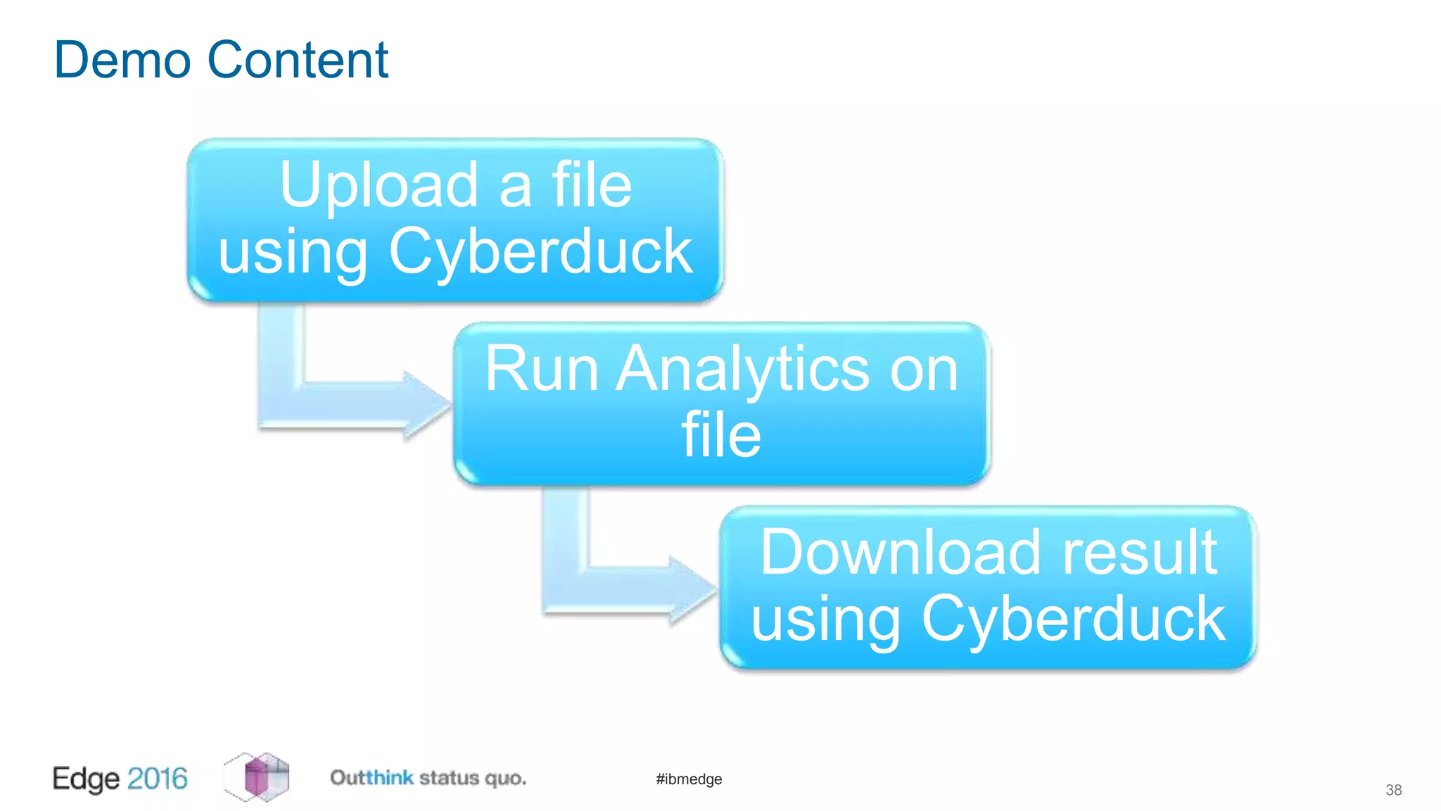 #ibmedge
Demo Content
38
Upload a file
using Cyberduck
Run Analytics on
file
Download result
using Cyberduck
 