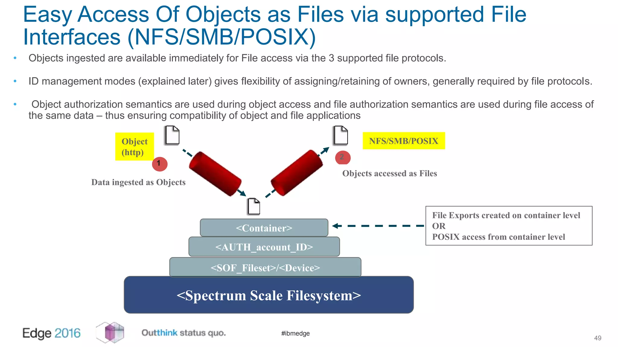 #ibmedge
Easy Access Of Objects as Files via supported File
Interfaces (NFS/SMB/POSIX)
• Objects ingested are available immediately for File access via the 3 supported file protocols.
• ID management modes (explained later) gives flexibility of assigning/retaining of owners, generally required by file protocols.
• Object authorization semantics are used during object access and file authorization semantics are used during file access of
the same data – thus ensuring compatibility of object and file applications
49
<Spectrum Scale Filesystem>
<SOF_Fileset>/<Device>
NFS/SMB/POSIXObject
(http) 2
1
<AUTH_account_ID>
<Container>
File Exports created on container level
OR
POSIX access from container level
Objects accessed as Files
Data ingested as Objects
 