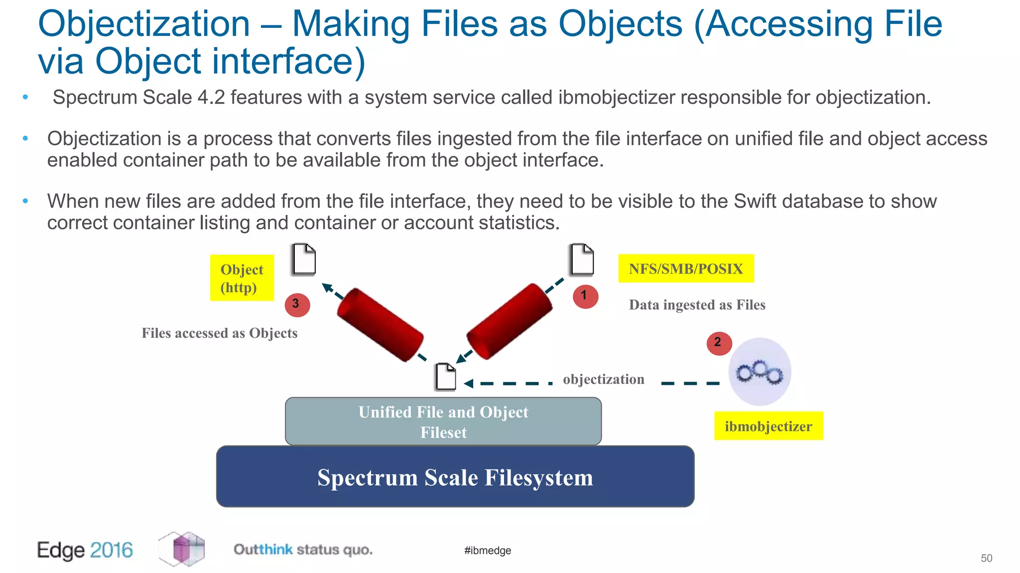 #ibmedge
Objectization – Making Files as Objects (Accessing File
via Object interface)
• Spectrum Scale 4.2 features with a system service called ibmobjectizer responsible for objectization.
• Objectization is a process that converts files ingested from the file interface on unified file and object access
enabled container path to be available from the object interface.
• When new files are added from the file interface, they need to be visible to the Swift database to show
correct container listing and container or account statistics.
50
Spectrum Scale Filesystem
Unified File and Object
Fileset
NFS/SMB/POSIXObject
(http)
ibmobjectizer
objectization
1
2
3 Data ingested as Files
Files accessed as Objects
 