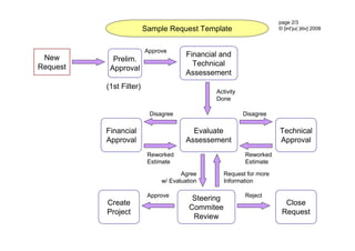 WHAT IS MANAGEMENT SPECTRUM IN SOFTWARE ENGINEERING visual data 7