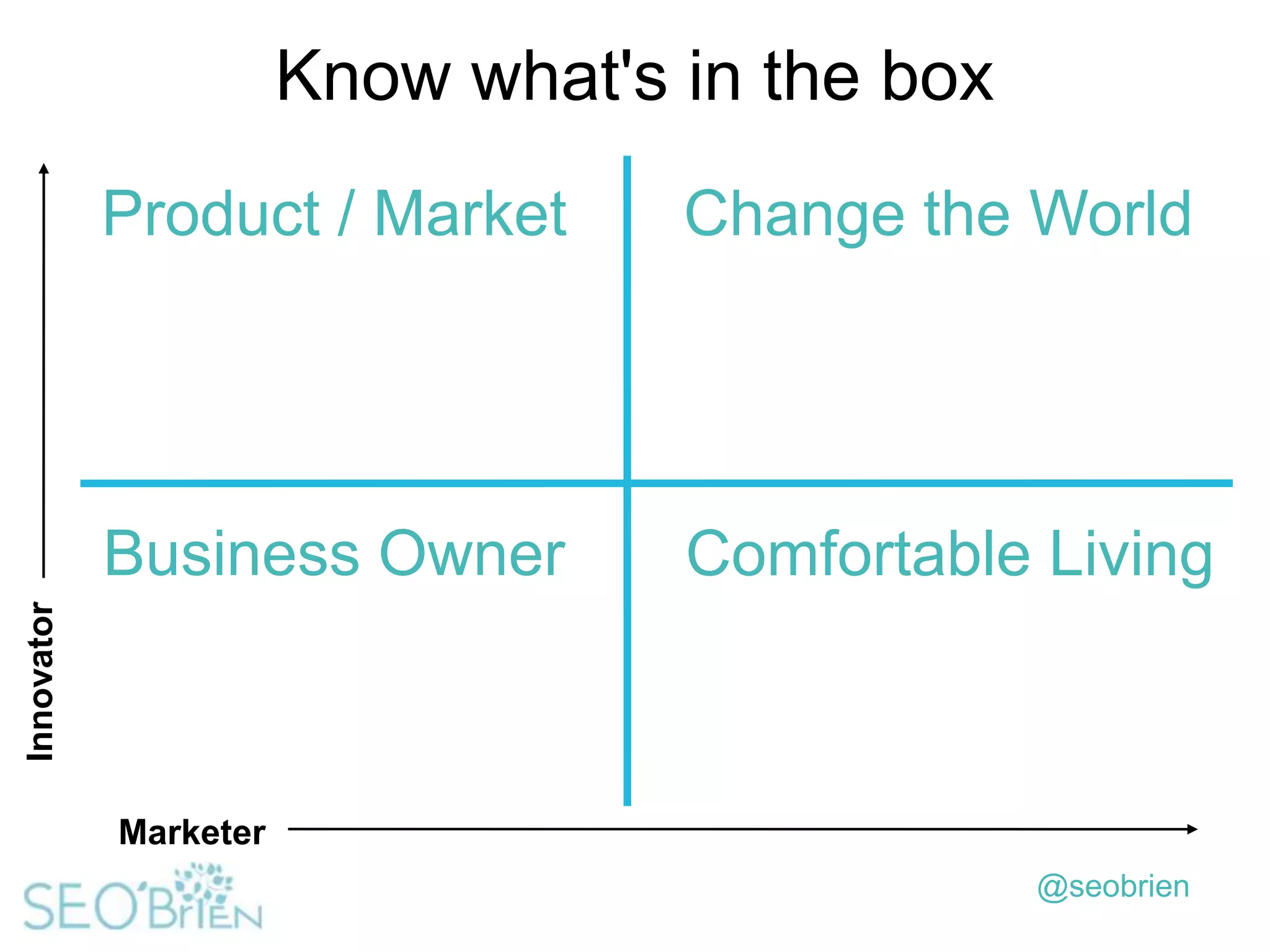 Know what's in the box
Change the World

Business Owner

Comfortable Living

Innovator

Product / Market

Marketer
@seobrien

 