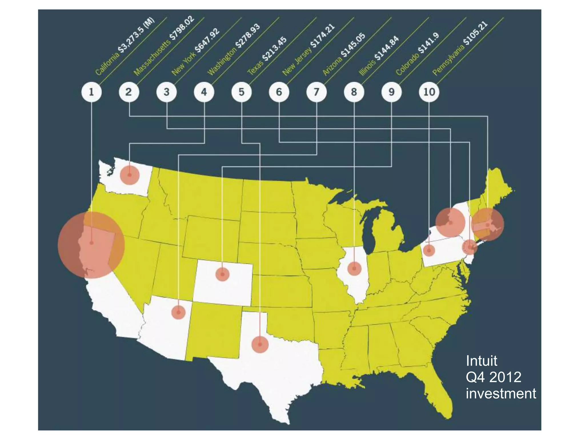 Intuit
Q4 2012
investment
@seobrien

 