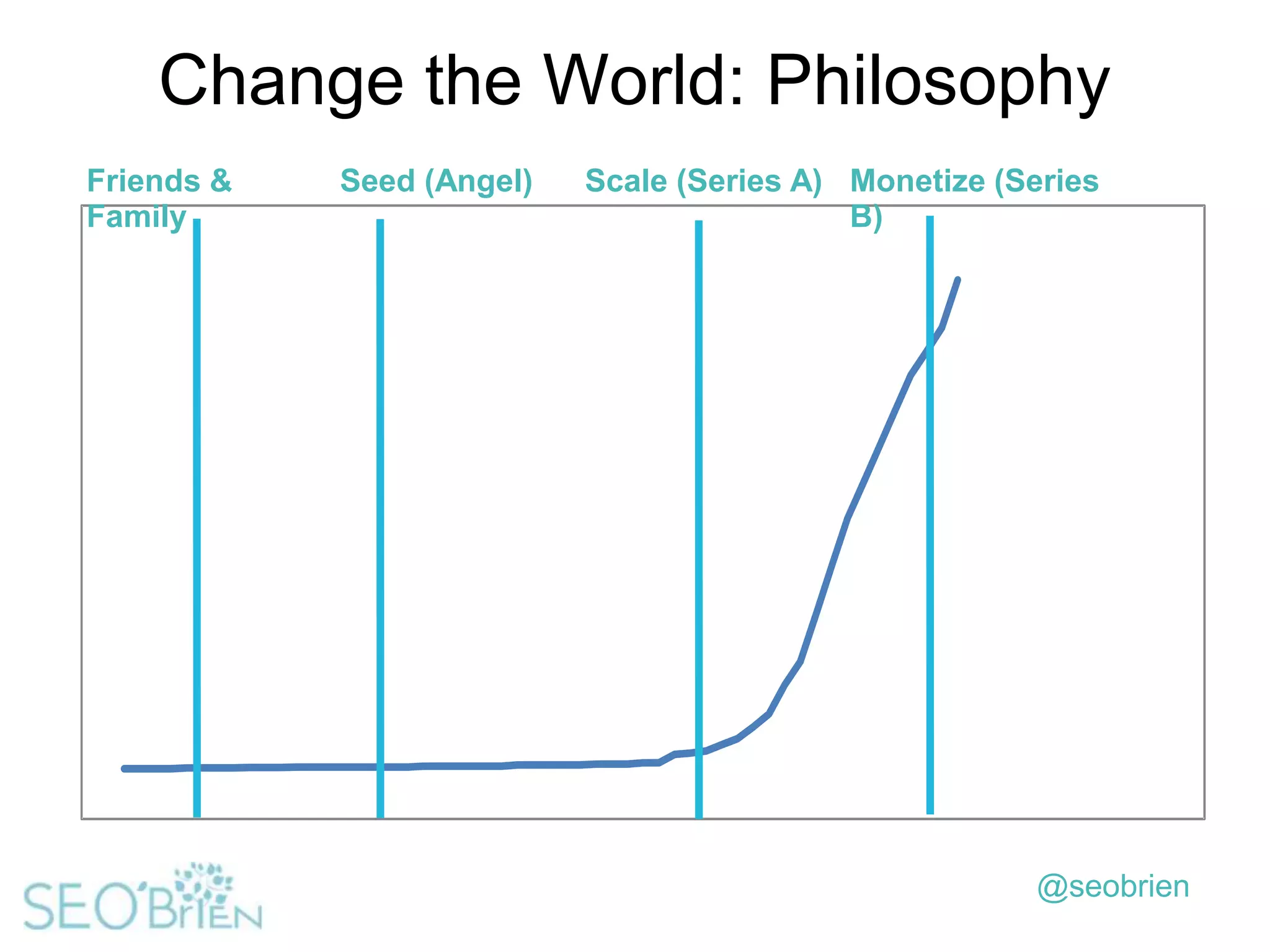 Change the World: Philosophy
Friends &
Family

Seed (Angel)

Scale (Series A) Monetize (Series
B)

@seobrien

 