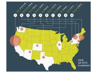 Intuit
Q4 2012
investment
@seobrien

 