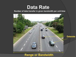 Data Rate
Number of data transfer in given bandwidth per unit time
 