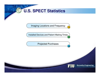 LOGO
U.S. SPECT Statistics
Imaging Locations and Frequency
Installed Devices and Patient Waiting Times
Projected Purchases
 