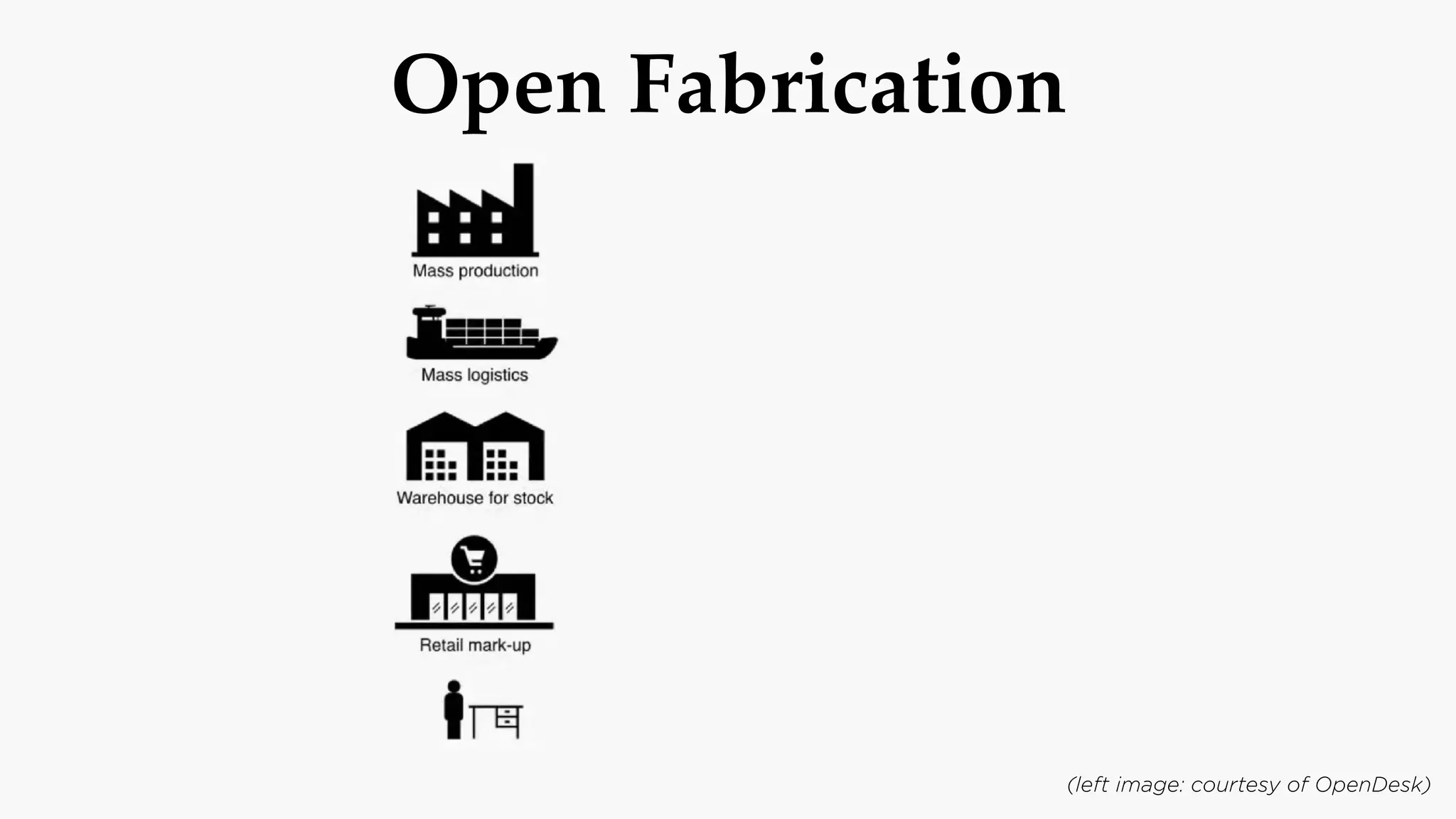 (left image: courtesy of OpenDesk)
Open Fabrication
 
