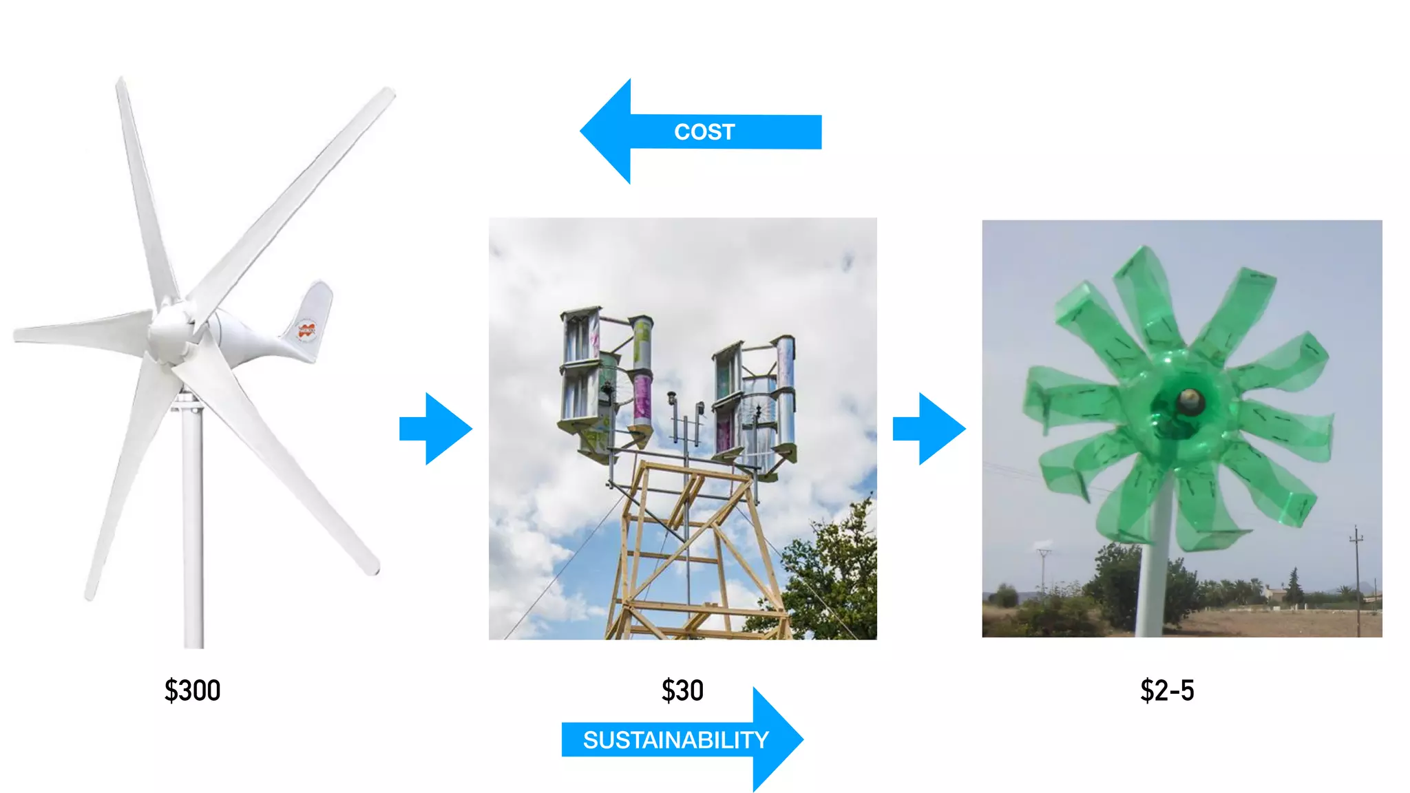 $300 $30 $2-5
SUSTAINABILITY
COST
 