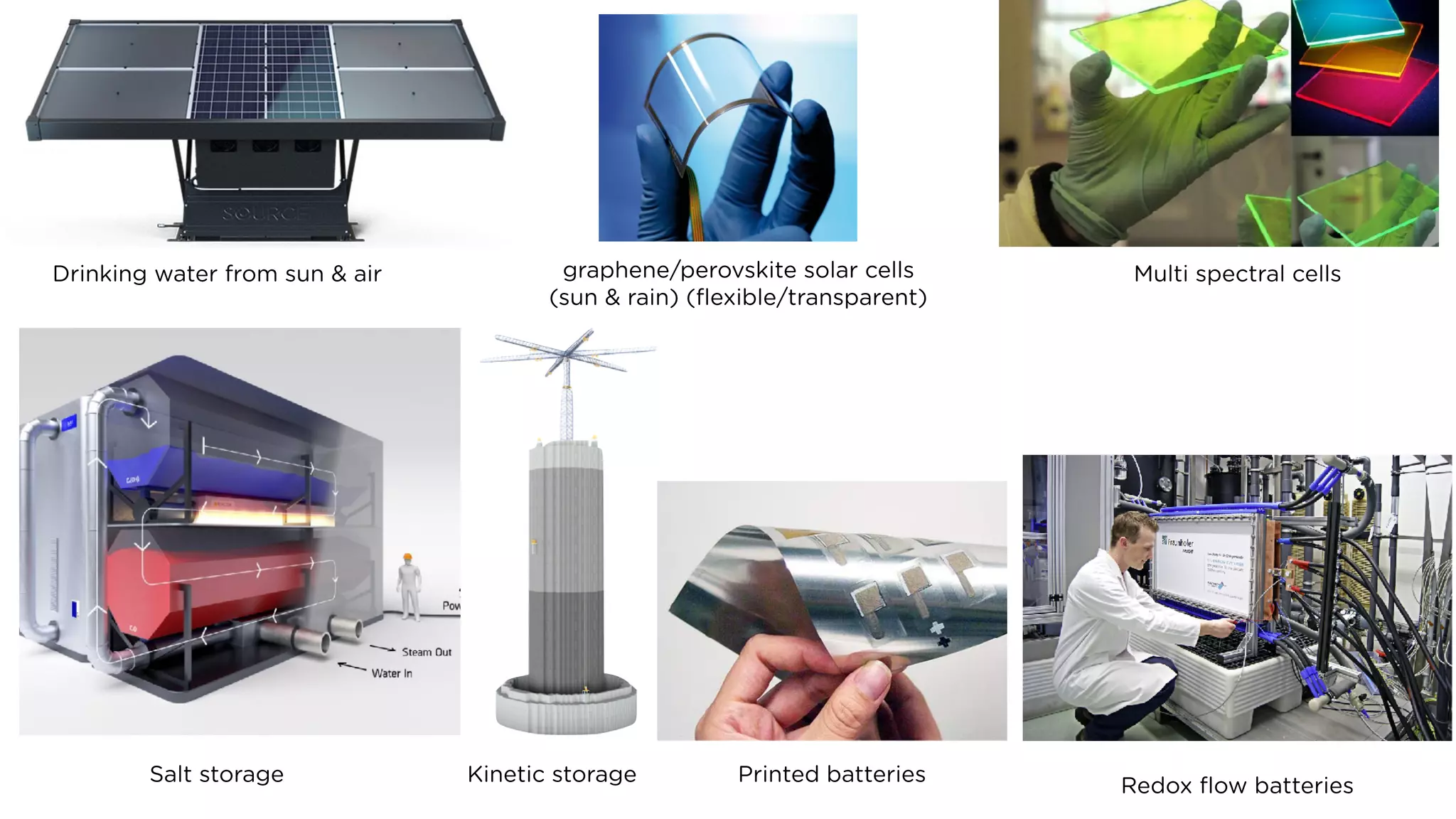 Drinking water from sun & air graphene/perovskite solar cells 
(sun & rain) (ﬂexible/transparent) 
Multi spectral cells
Salt storage Kinetic storage
Redox ﬂow batteries
Printed batteries
 