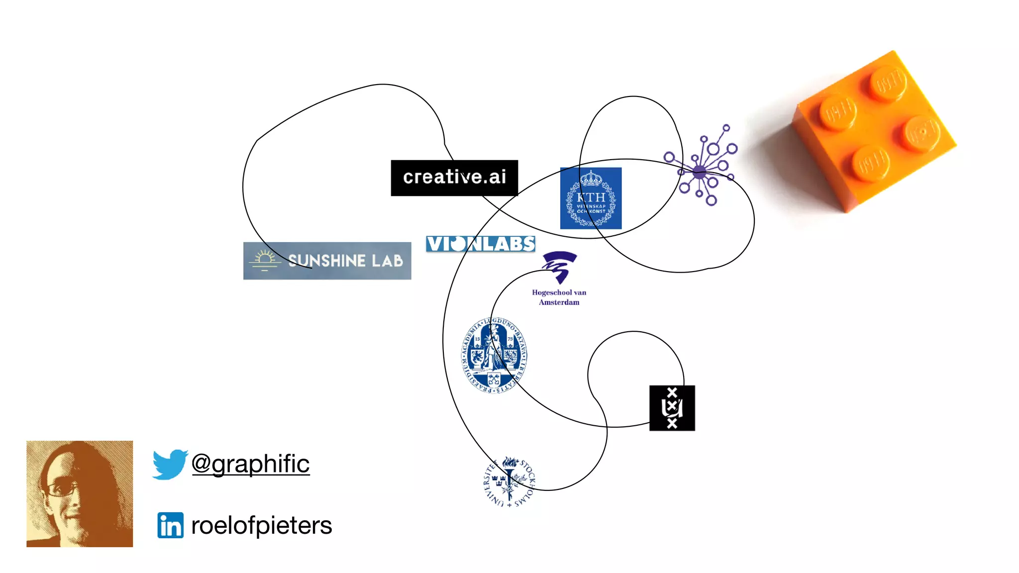 @graphiﬁc 

roelofpieters
 