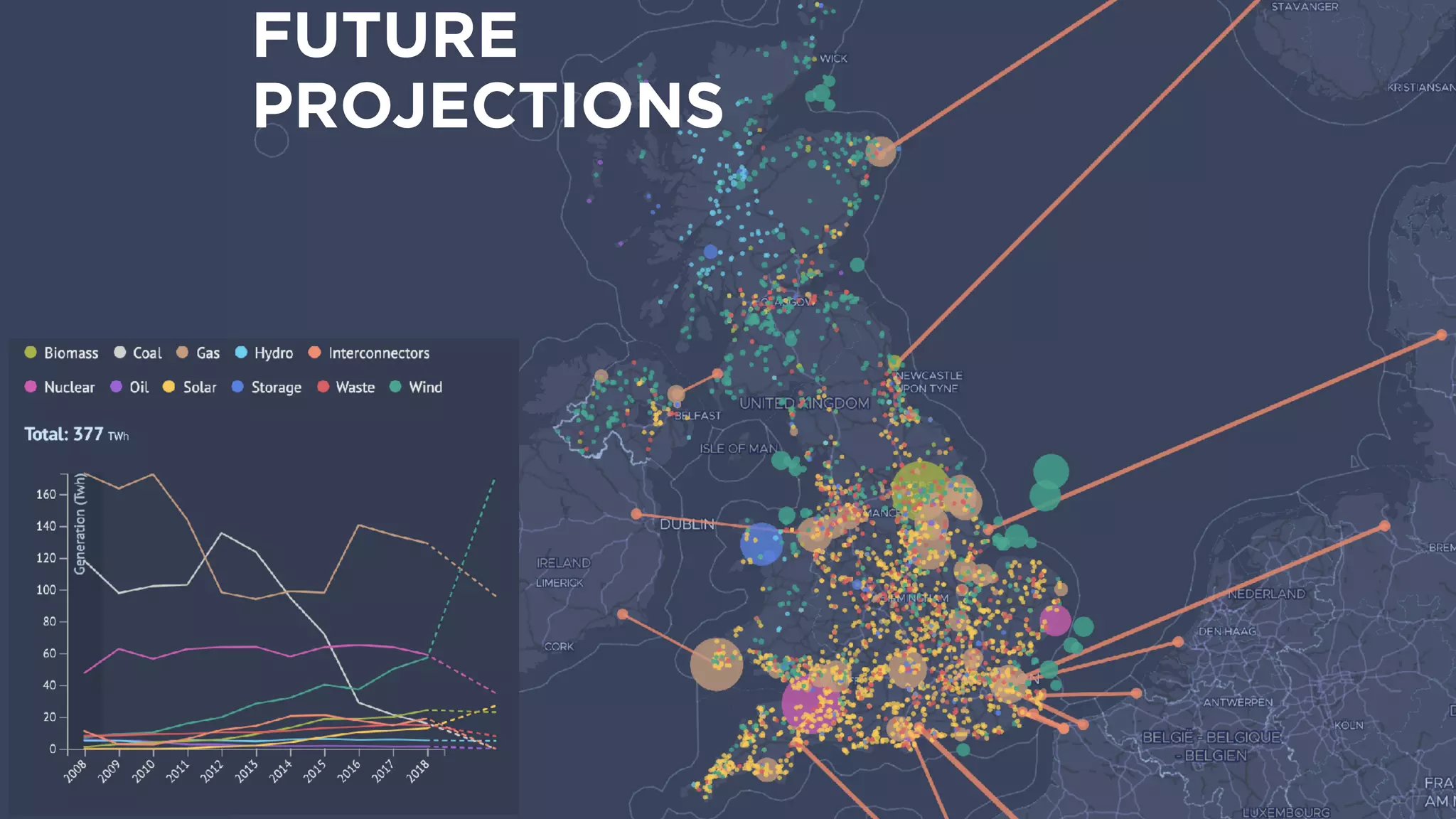 FUTURE 
PROJECTIONS
 