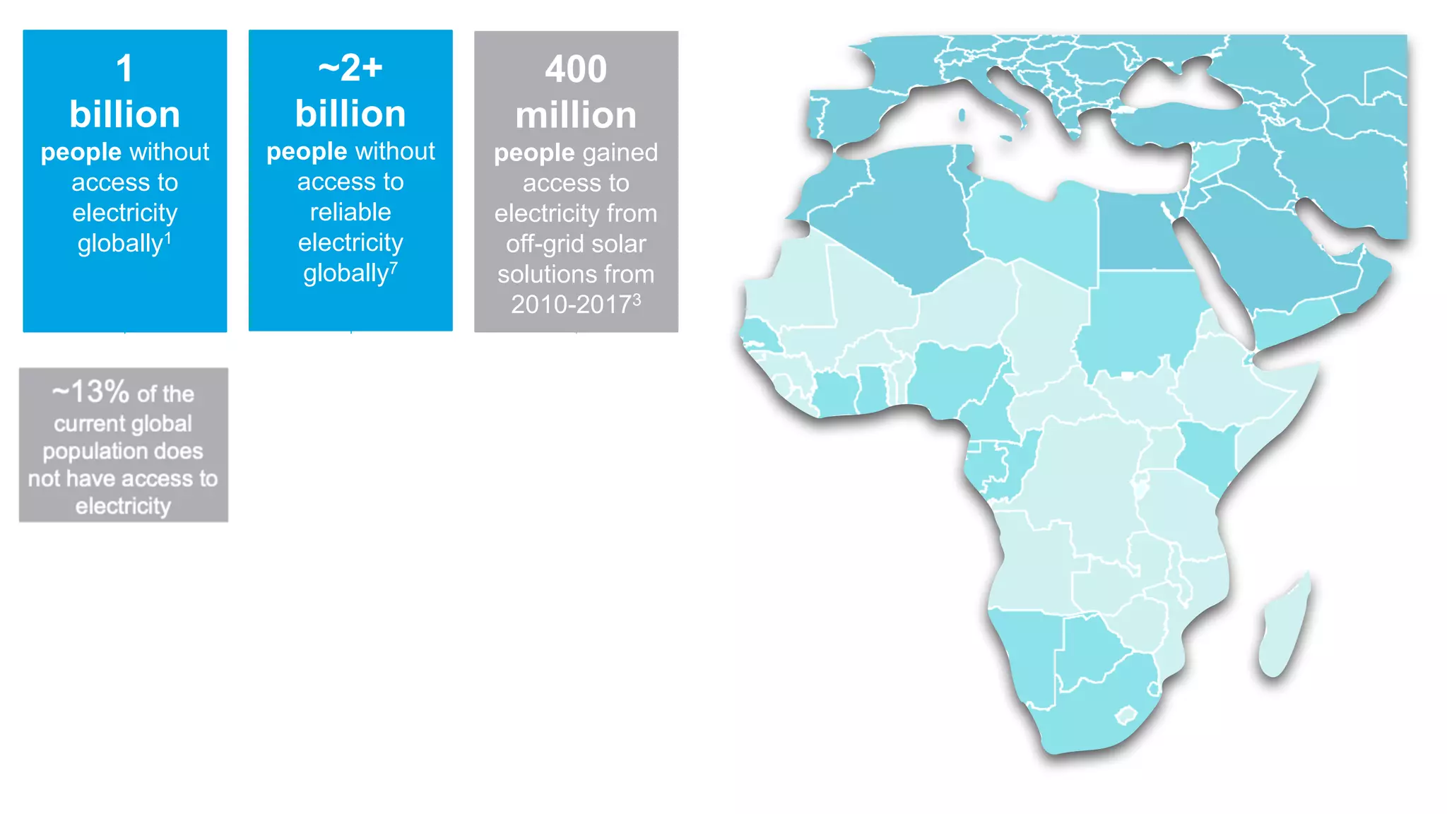 1
billion
people without
access to
electricity
globally1
740
million
est. people
expected to gain
access to
electricity from
off-grid solar by
20225
~2+
billion
people without
access to
reliable
electricity
globally7
urces: 1 World Energy Outlook (IEA, 2018); 2 The Transformations of Power (Wood Mackenzie, 2017); 3 Energy Access Outlook (IEA, 2017); 4 Energizing Finance: Understanding the Landscape (SE4ALL, 2018); 5 O
hting Global, 2018); 6 Scaling Up Energy Access through Cross-sector Partnerships (PWC, 2013); 7Energy Poverty Factbook (AT Kearney, 2018)
400
million
people gained
access to
electricity from
off-grid solar
solutions from
2010-20173
$37
billion
USD est. annual
spend by low-
income
customers on
basic energy
needs globally6
pe
est.
new
conne
off-gr
grid so
2
$624
billion
USD est. total
capital outlay
required to
reach universal
energy access
by 20304
 