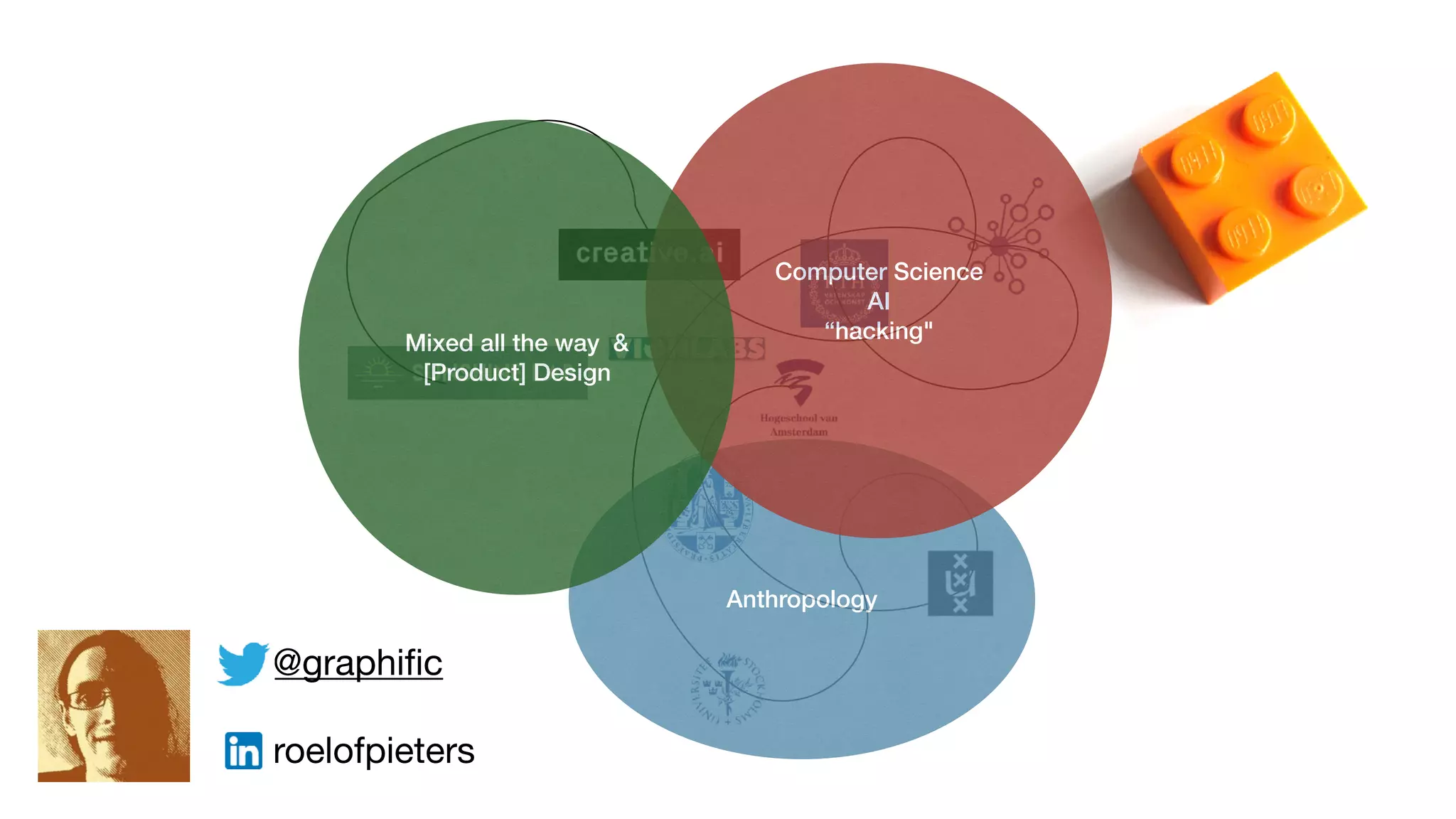 @graphiﬁc 

roelofpieters
Anthropology
Computer Science  
AI 
“hacking"
Mixed all the way & 
[Product] Design
 