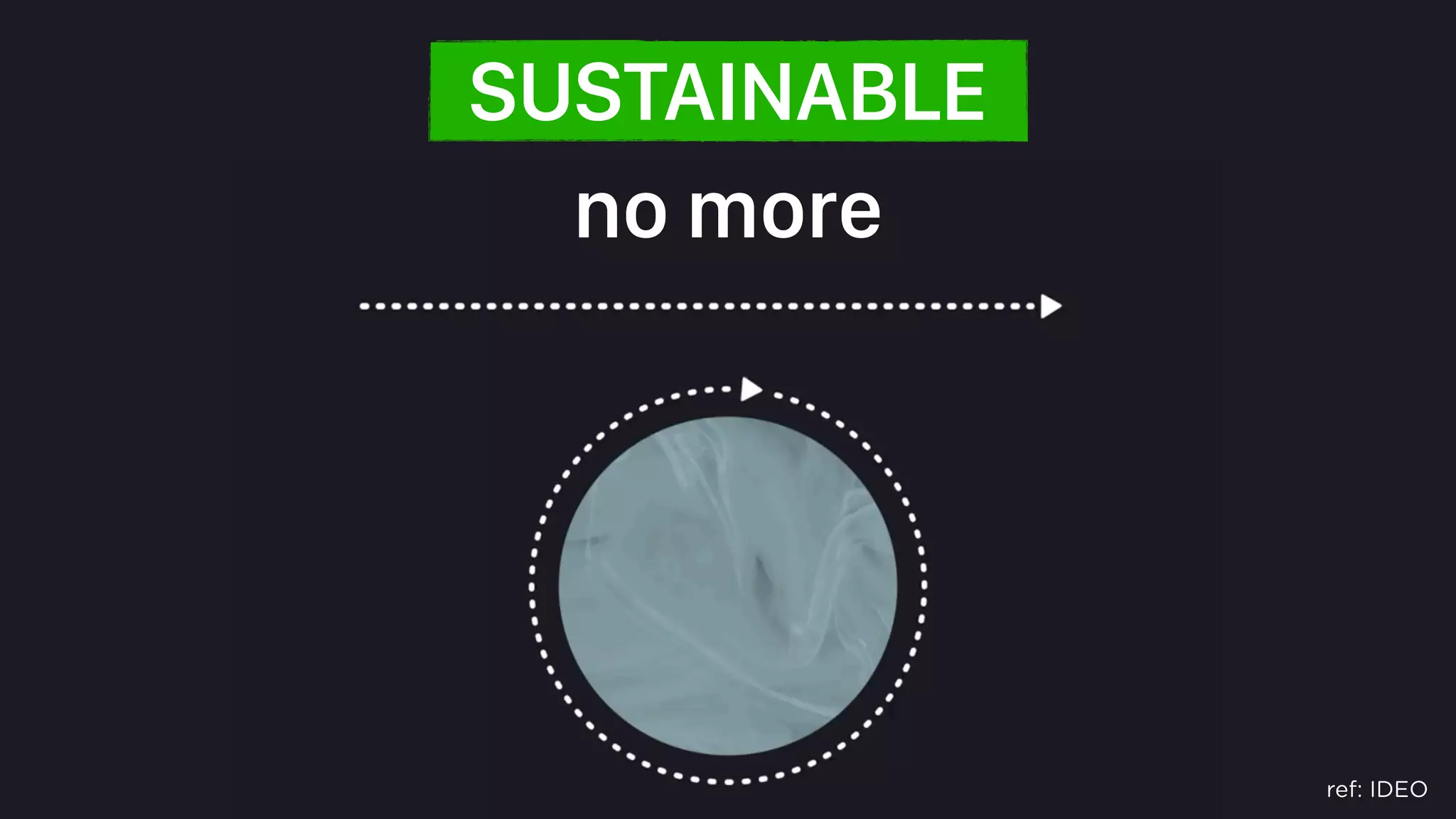 ref: IDEO
no more
SUSTAINABLE
 
