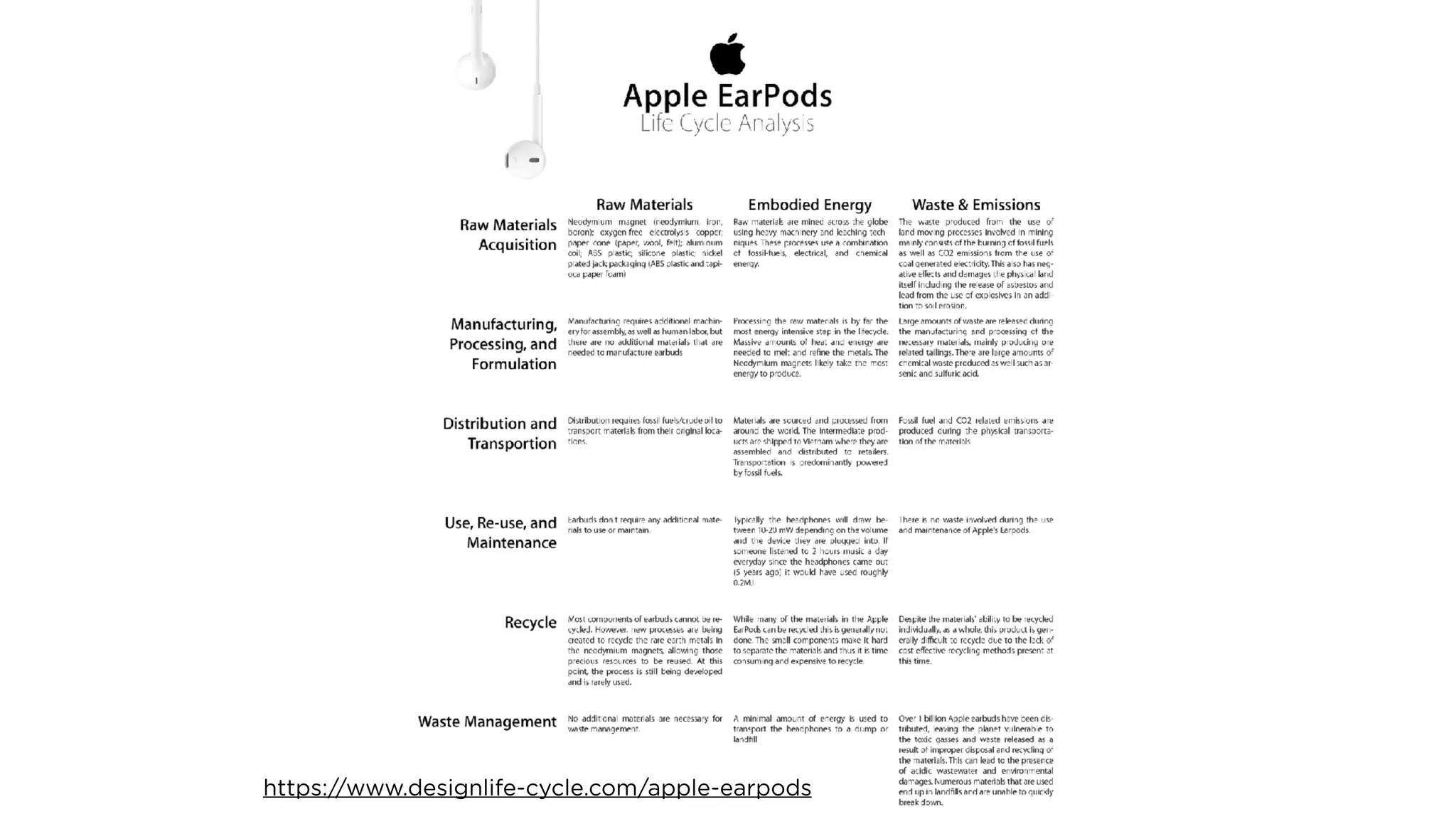 https://www.designlife-cycle.com/apple-earpods
 