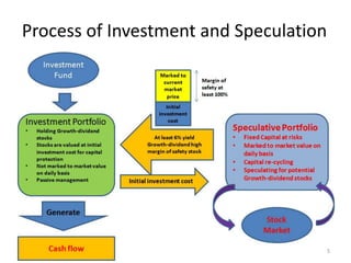 Speculation vs investment