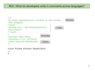 /*
*

*A class representing a window on the screen
.

*For example
:

*<pre
>

*Window win = new Window(parent)
;

*win.show()
;

*</pre
>

*
 

*@author Sami Shai
o

*@version 1.13, 06/08/0
6

*@see java.awt.BaseWindo
w

*/
 

class Window extends BaseWindow
{

.
.

}
15
Summary
Usage
Ownership
Pointer
RQ1: What do developers write in comments across languages?
 