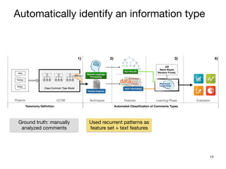 19
Techniques
Textual Analysis
Features
1) 2) 3)
Learning Phase Evaluation
4)
TEXT FEATURES
NLP RULES
J48
Naive Bayes
Random Forest,
Natural Language
Processing
Automated Classification of Comments Types
(RQ2)
Projects CCTM
Taxonomy Definition
(RQ1)
CCTM
Used recurrent patterns as
feature set + text features
Ground truth: manually
analyzed comments
Automatically identify an information type
 