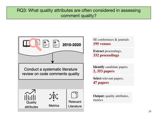 29
SE conferences & journal
s

195 venues
Identify candidate paper
s

2, 353 papers
Output: quality attributes,
metrics
Extract proceedings,
 

332 proceedings
Select relevant papers,
 

47 papers
RQ3: What quality attributes are often considered in assessing
comment quality?
 