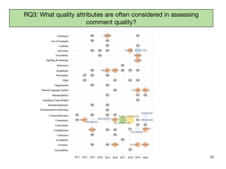 30
RQ3: What quality attributes are often considered in assessing
comment quality?
 