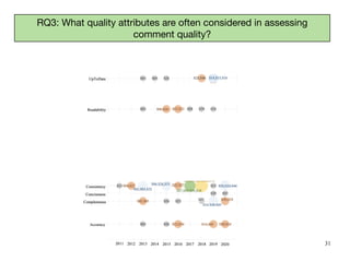 31
RQ3: What quality attributes are often considered in assessing
comment quality?
 