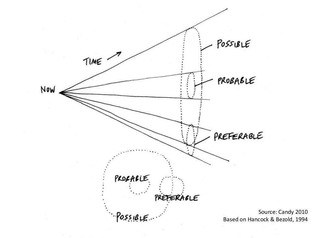 Speculative Design and Experiential Futures