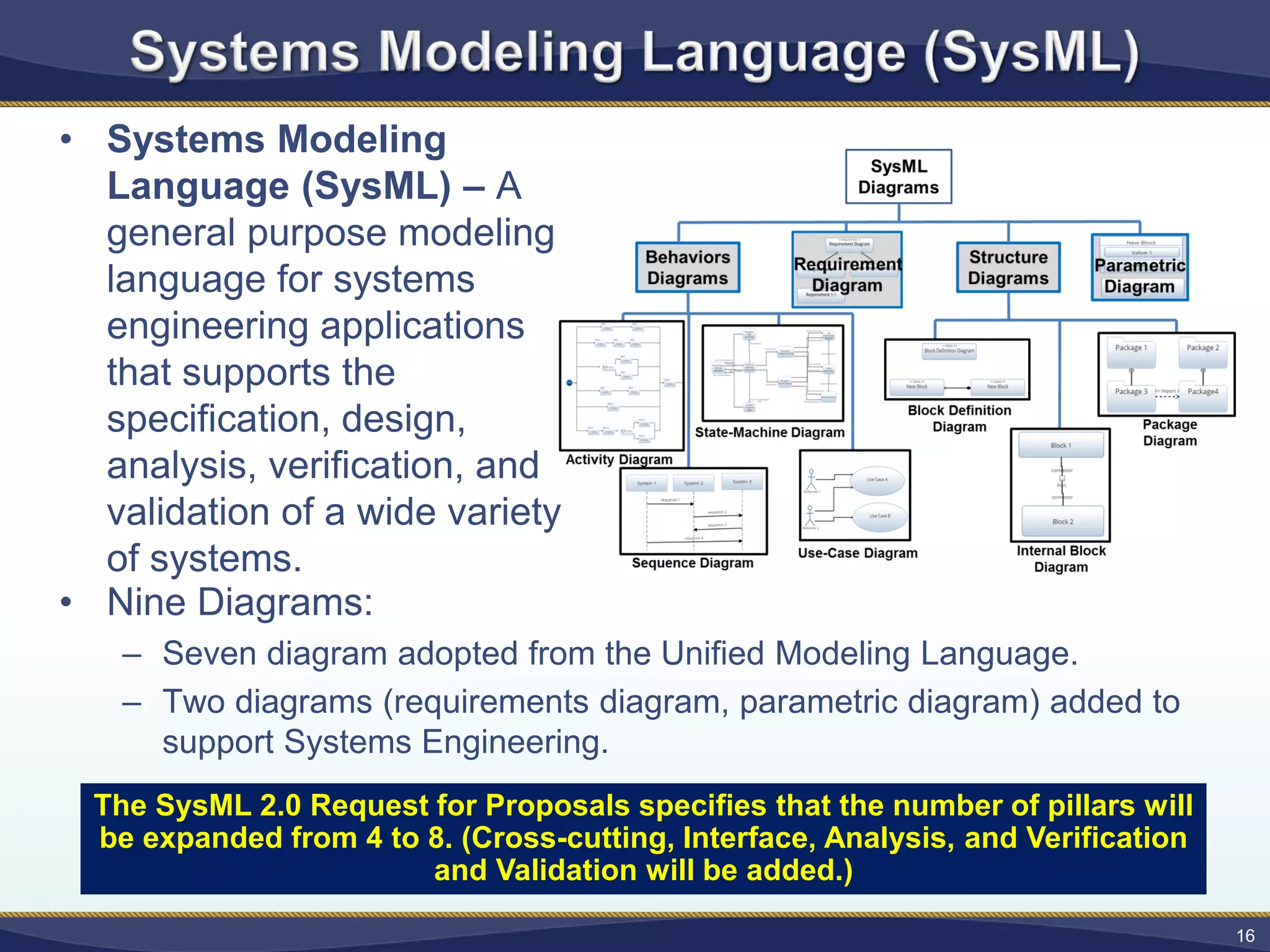 • Systems Modeling
Language (SysML) – A
general purpose modeling
language for systems
engineering applications
that supports the
specification, design,
analysis, verification, and
validation of a wide variety
of systems.
• Nine Diagrams:
– Seven diagram adopted from the Unified Modeling Language.
– Two diagrams (requirements diagram, parametric diagram) added to
support Systems Engineering.
16
The SysML 2.0 Request for Proposals specifies that the number of pillars will
be expanded from 4 to 8. (Cross-cutting, Interface, Analysis, and Verification
and Validation will be added.)
 