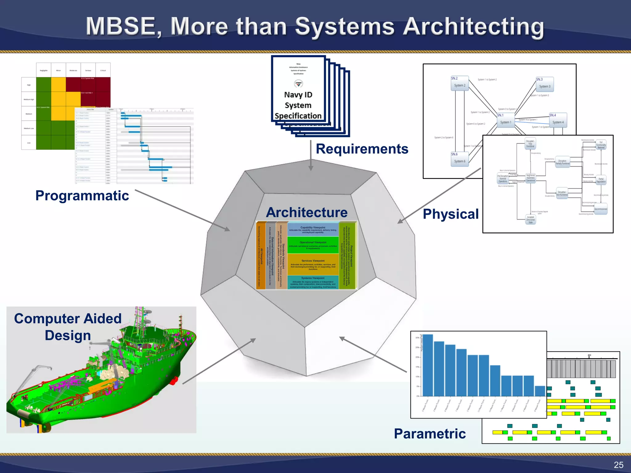 25
Computer Aided
Design
Architecture
Programmatic
Parametric
Requirements
Physical
 