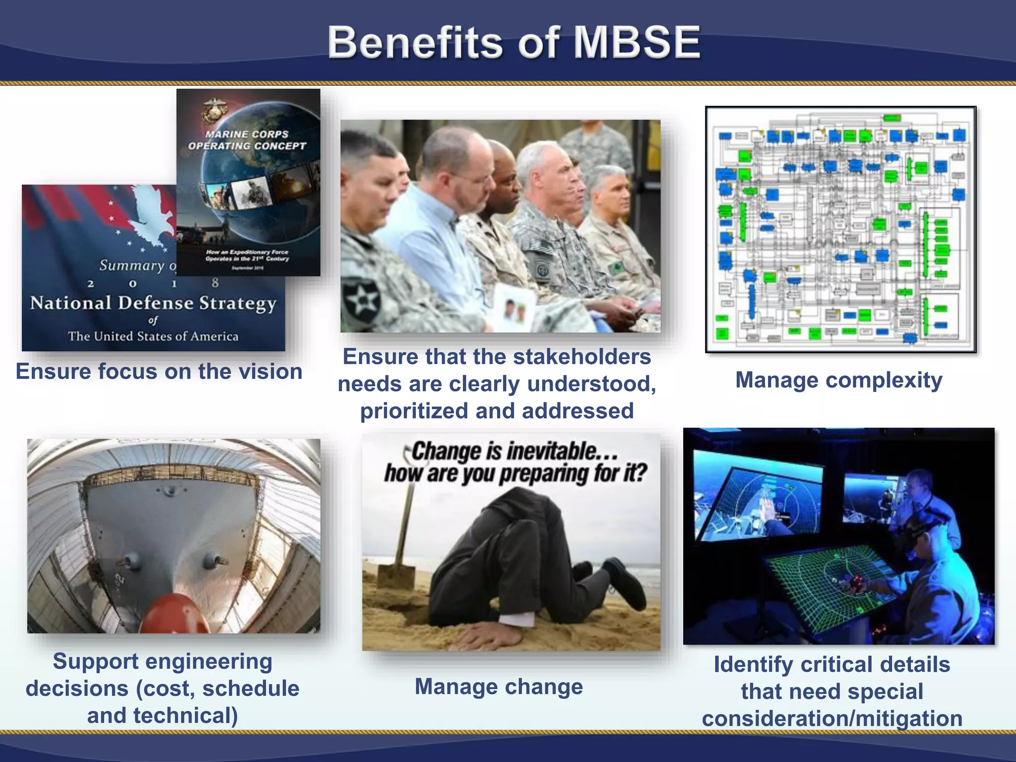 27
Ensure focus on the vision
Ensure that the stakeholders
needs are clearly understood,
prioritized and addressed
Manage complexity
Support engineering
decisions (cost, schedule
and technical)
Manage change
Identify critical details
that need special
consideration/mitigation
 