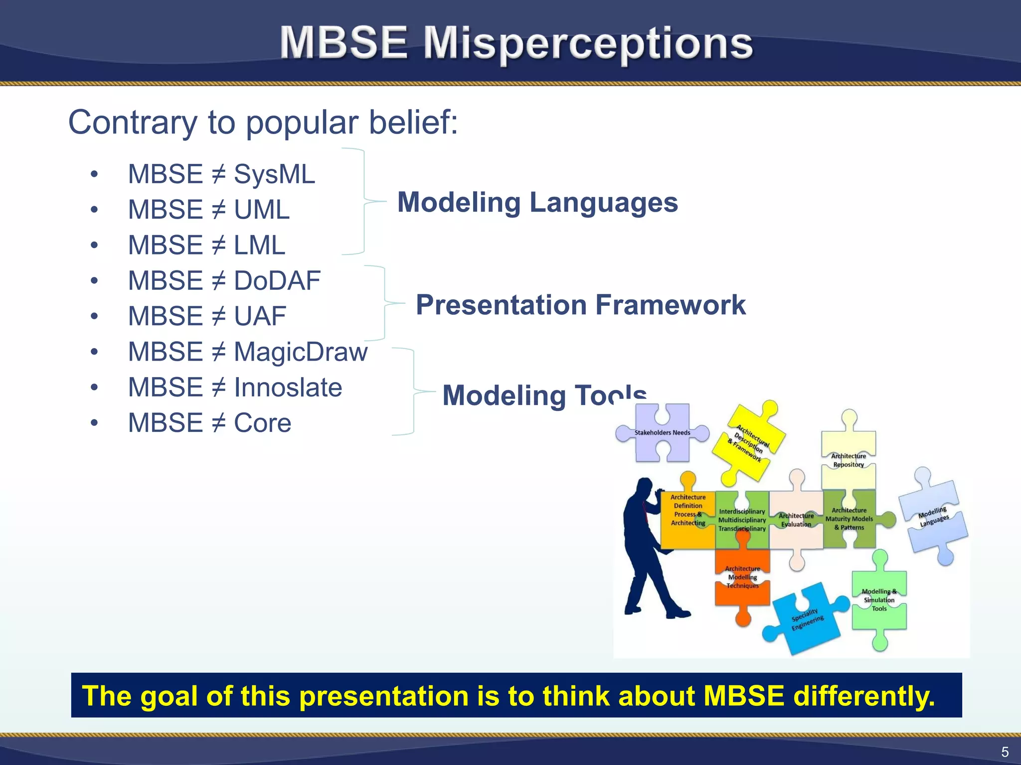 Contrary to popular belief:
• MBSE ≠ SysML
• MBSE ≠ UML
• MBSE ≠ LML
• MBSE ≠ DoDAF
• MBSE ≠ UAF
• MBSE ≠ MagicDraw
• MBSE ≠ Innoslate
• MBSE ≠ Core
Modeling Languages
Presentation Framework
Modeling Tools
5
The goal of this presentation is to think about MBSE differently.
 