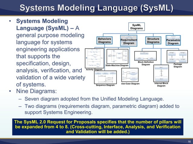 Model-Based Systems Engineering Demystified | PDF | Defense Industry ...
