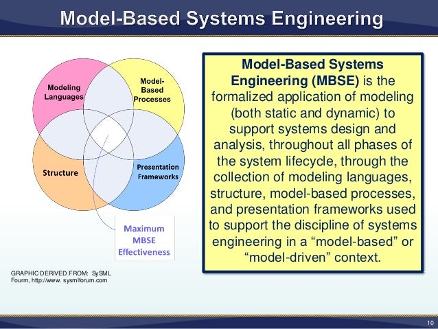 Model-Based Systems Engineering Demystified