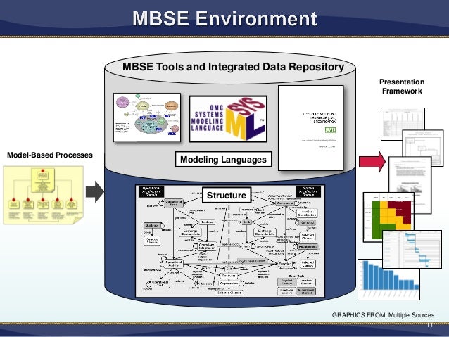 Model-Based Systems Engineering Demystified