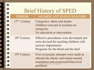 Brief History of SPED
PERIOD SIGNIFICANT EVENT/FEATURE
17th Century Categories- idiots and insane
Children were put in asylums-no
categories
No education or intervention
18th Century Effective procedures were developed and
were devised for teaching children with
sensory impairments
Programs for the blind and the deaf
19th Century First systematic attempts were made to
educate the idiotic and insane-mental
retardation and emotional/behavioral
problems
Management 8/e - Chapter 10 51
 