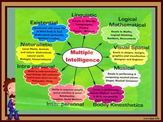 theories and Definitions of Intelligence | PPT