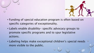 SPED-CHAPTER-3-AVEE-PPT.pptx
