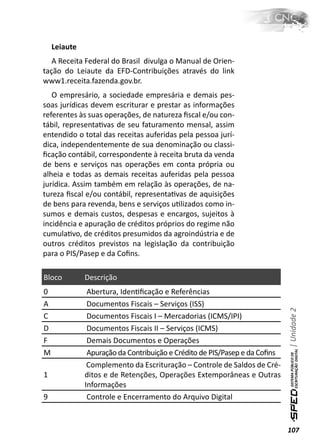 Leiaute
   A Receita Federal do Brasil divulga o Manual de Orien-
tação do Leiaute da EFD-Contribuições através do link
www1.receita.fazenda.gov.br.
   O empresário, a sociedade empresária e demais pes-
soas jurídicas devem escriturar e prestar as informações
referentes às suas operações, de natureza ﬁscal e/ou con-
tábil, representaƟvas de seu faturamento mensal, assim
entendido o total das receitas auferidas pela pessoa jurí-
dica, independentemente de sua denominação ou classi-
ﬁcação contábil, correspondente à receita bruta da venda
de bens e serviços nas operações em conta própria ou
alheia e todas as demais receitas auferidas pela pessoa
jurídica. Assim também em relação às operações, de na-
tureza ﬁscal e/ou contábil, representaƟvas de aquisições
de bens para revenda, bens e serviços uƟlizados como in-
sumos e demais custos, despesas e encargos, sujeitos à
incidência e apuração de créditos próprios do regime não
cumulaƟvo, de créditos presumidos da agroindústria e de
outros créditos previstos na legislação da contribuição
para o PIS/Pasep e da Coﬁns.

Bloco         Descrição
0              Abertura, IdenƟﬁcação e Referências
A              Documentos Fiscais – Serviços (ISS)
                                                                            | Unidade 2

C              Documentos Fiscais I – Mercadorias (ICMS/IPI)
D              Documentos Fiscais II – Serviços (ICMS)
F              Demais Documentos e Operações
M              Apuração da Contribuição e Crédito de PIS/Pasep e da Coﬁns
               Complemento da Escrituração – Controle de Saldos de Cré-
1             ditos e de Retenções, Operações Extemporâneas e Outras
              Informações
9              Controle e Encerramento do Arquivo Digital



                                                                            107
 
