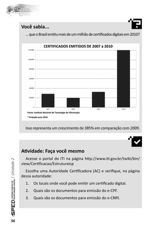 Você sabia...
                ... que o Brasil emiƟu mais de um milhão de cerƟﬁcados digitais em 2010?




                Isso representa um crescimento de 385% em comparação com 2009.




              AƟvidade: Faça você mesmo
                 Acesse o portal do ITI na página hƩp://www.iƟ.gov.br/twiki/bin/
| Unidade 2




              view/CerƟﬁcacao/EstruturaIcp
                Escolha uma Autoridade CerƟﬁcadora (AC) e veriﬁque, na página
              dessa autoridade:
                1.   Os locais onde você pode emiƟr um cerƟﬁcado digital.
                2.   Quais são os documentos para emissão do e-CPF.
                3.   Quais são os documentos para emissão do e-CNPJ.




56
 