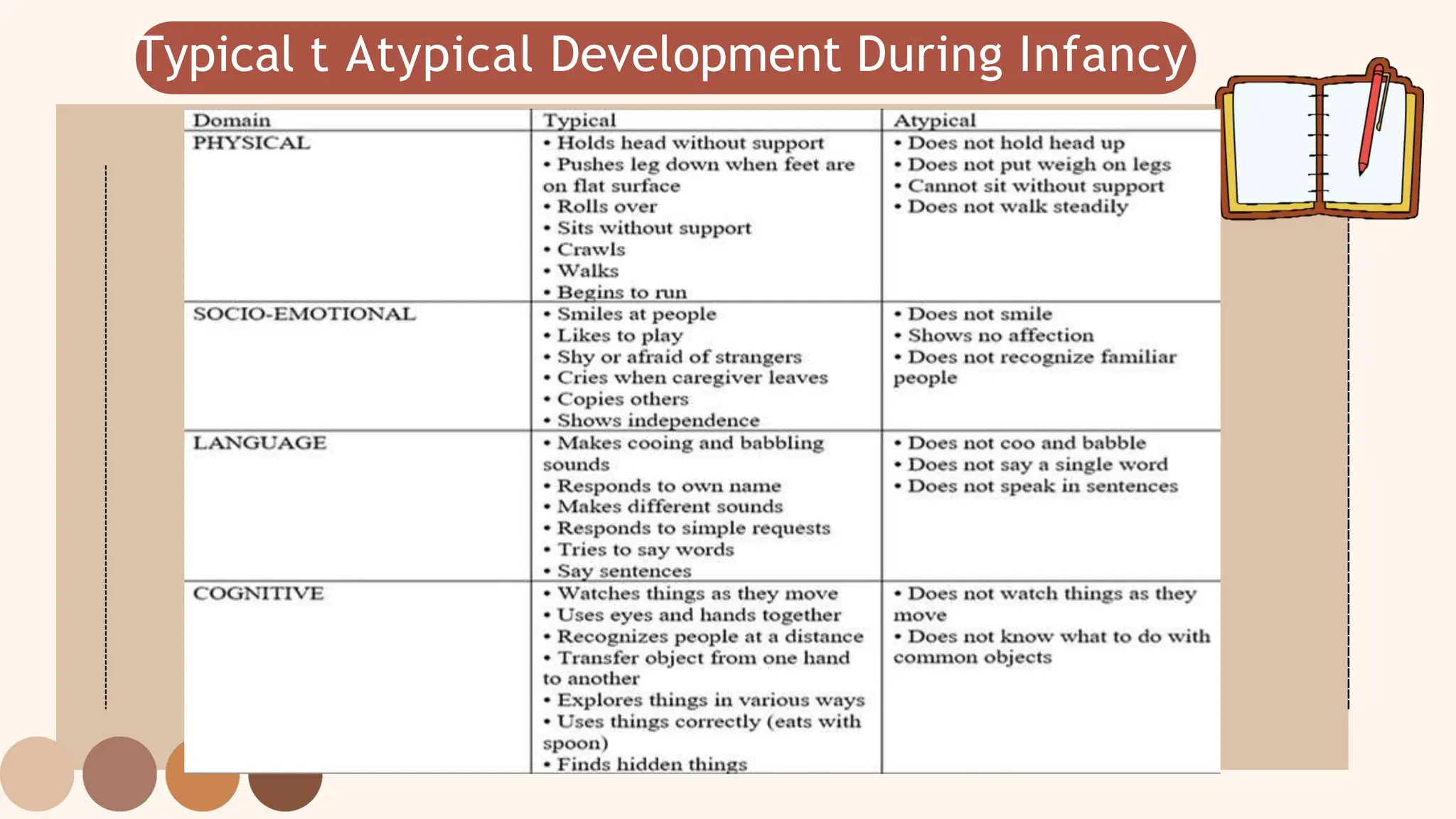 Special Education Report Typical And Atypical Development Of Children 