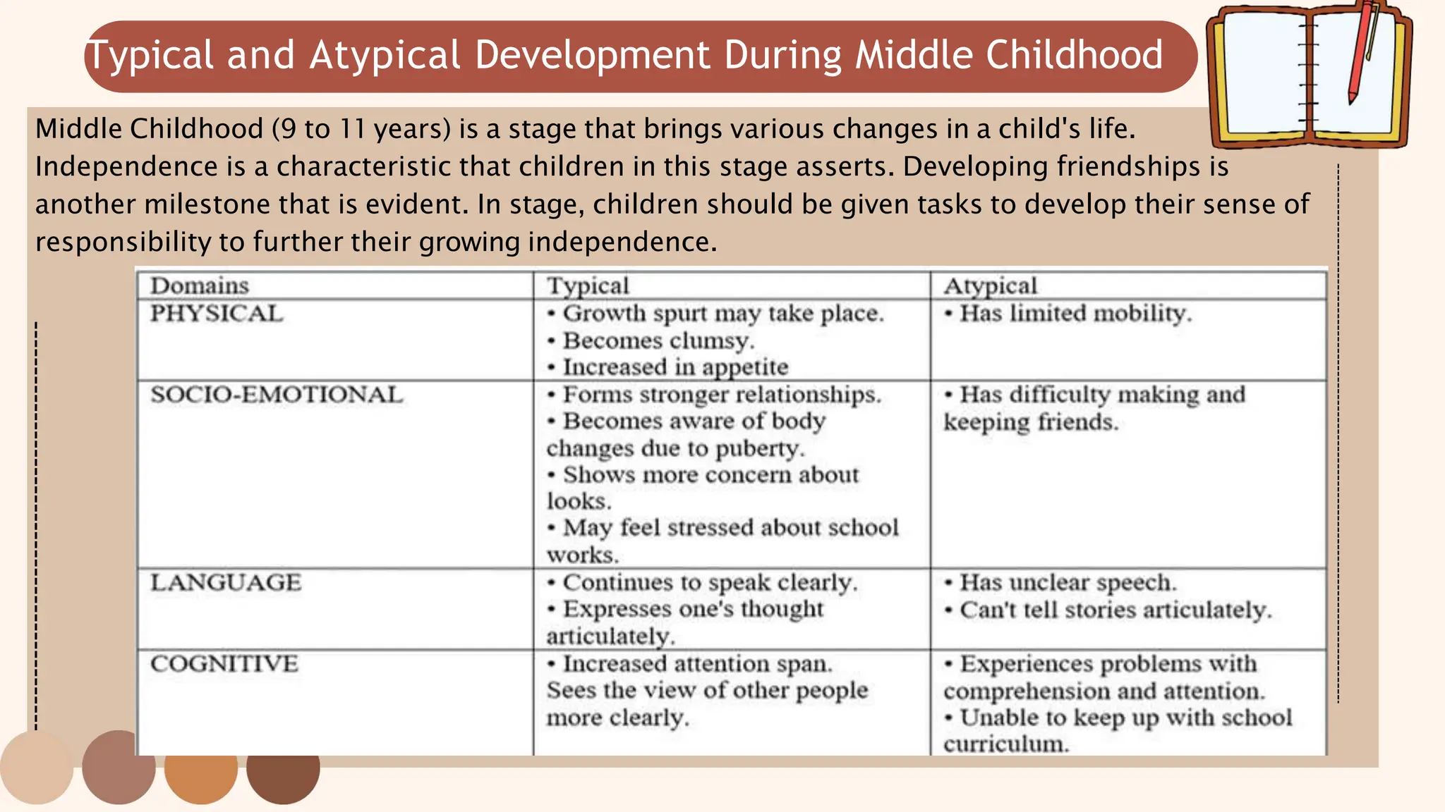 Special Education Report Typical And Atypical Development Of Children 