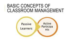 Active
Participa
nts
BASIC CONCEPTS OF
CLASSROOM MANAGEMENT
Passive
Learners
 
