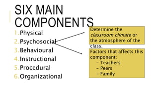 SIX MAIN
COMPONENTS
1.Physical
2.Psychosocial
3.Behavioural
4.Instructional
5.Procedural
6.Organizational
Determine the
classroom climate or
the atmosphere of the
class.
Factors that affects this
component:
- Teachers
- Peers
- Family
 