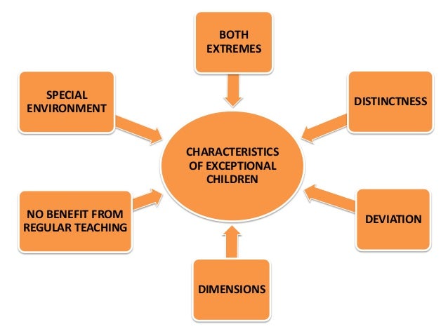 Defining Special Education