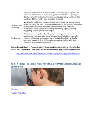 auxiliaries; difficulty with accurate use of be as an auxiliary or copular verb
                 form; slow development of pronouns; requests similar to those of younger
                 children; difficulty with group conversations (i.e., conversing with more than
                 one child); difficulty with verbal resolution of conflict
                Word-finding problems accompanied by circumlocutions and pauses; naming
                errors (e.g., shoes for pants); slower processing speed; use of earlier developing
Early and later
                pronoun forms; low sensitivity to the speech of others (e.g., difficulty
elementary
                responding to indirect requests); difficulty maintaining topics; difficulty
                recognizing need for conversational repair
                 Difficulty expressing ideas about language; inappropriate responses to
                 questions and comments; poor social language; insufficient information for
Adolescence      listeners; redundancy; inadequate sense of limits or boundaries; difficulty
                 expressing needs and ideas; difficulty initiating conversations with peers;
                 immature conversational participation

Source: From L. Justice, Communication Sciences and Disorders (2006), p. 224, published
by Merrill/Prentice Hall. Copyright © by Pearson Education. Reprinted with permission.

        http://www.education.com/reference/article/difficulties-specific-language-impairment/




Top 10 Things You Should Know About Children With Specific Language
Impairment




Print Email

Facebook Twitter Buzz
 