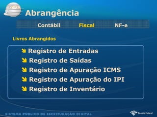Registro de Entradas Registro de Saídas Registro de Apuração ICMS Registro de Apuração do IPI  Registro de Inventário Abrangência Contábil  Fiscal  NF-e Livros Abrangidos 