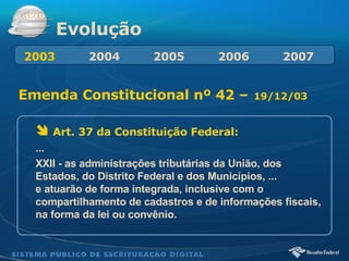 Emenda Constitucional nº 42 –   19/12/03 Evolução 2003   2004  2005  2006  2007 Art. 37 da Constituição Federal:   ... XXII - as administrações tributárias da União, dos  Estados, do Distrito Federal e dos Municípios, ... e atuarão de forma integrada, inclusive com o compartilhamento de cadastros e de informações fiscais, na forma da lei ou convênio.  